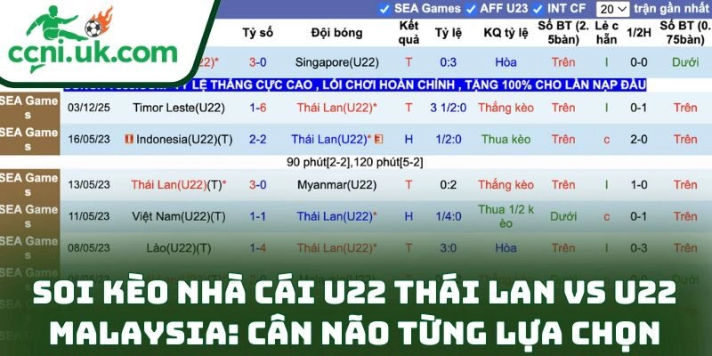 Soi kèo U22 Thái Lan vs U22 Malaysia (20h00 ngày 15/12) – Bán kết hấp dẫn 3 Soi kèo nhà cái U22 Thái Lan vs U22 Malaysia: Cân não từng lựa chọn