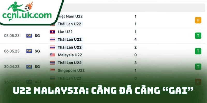 Nhận định U22 Thái Lan vs U22 Malaysia (20h00 ngày 15/12) – Bán kết SEA Games căng thẳng 2 U22 Malaysia: càng đá càng “gai”