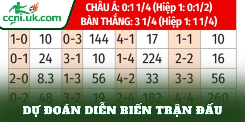 Soi Kèo Manchester Utd vs Brighton (23h30 Ngày 11/1) Góc Nhìn Thực Chiến 3 Dự đoán diễn biến trận đấu