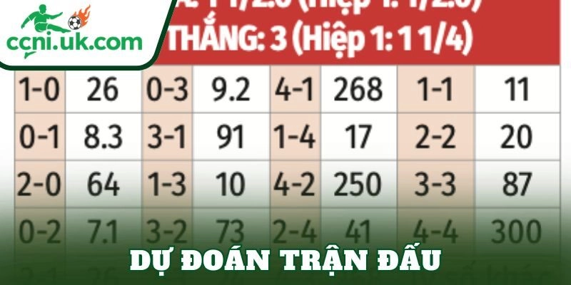 Soi Kèo Liverpool vs Barnsley (02h45 Ngày 13/1) Phân Tích Chuyên Sâu 3 Dự đoán trận đấu