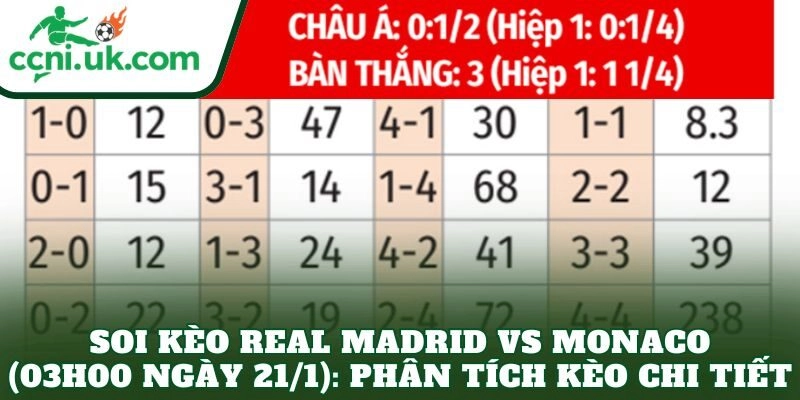 Soi Kèo Real Madrid vs Monaco (03h00 Ngày 21/1) Phân Tích Phong Độ 3 Soi kèo Real Madrid vs Monaco (03h00 ngày 21/1): Phân tích kèo chi tiết