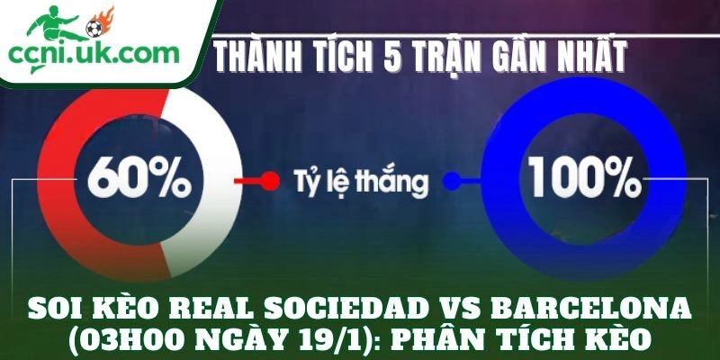 Soi Kèo Real Sociedad vs Barcelona (03h00 Ngày 19/1) Cập Nhật Bảng Tỷ Lệ Kèo 2 Soi kèo Real Sociedad vs Barcelona (03h00 ngày 19/1): Phân tích kèo