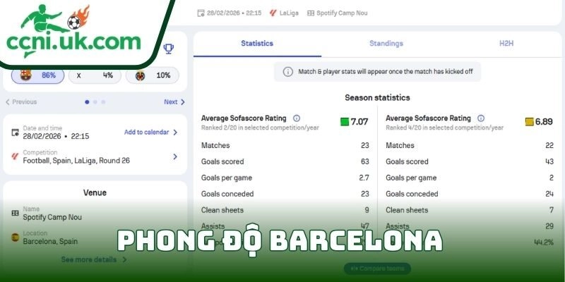 Soi kèo Barcelona Vs Villarreal (28/02| 22:15, VĐQG Tây Ban Nha) – Thử thách không dễ cho đội khách 1 Phong độ Barcelona