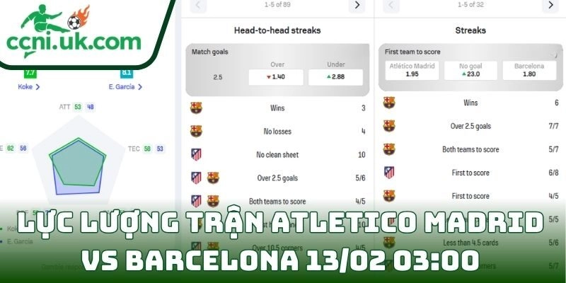 Soi kèo Atletico Madrid Vs Barcelona (13/02 03:00| Cúp nhà vua Tây Ban Nha) 3 Thông tin lực lượng trận Atletico Madrid Vs Barcelona (13/02 03:00)