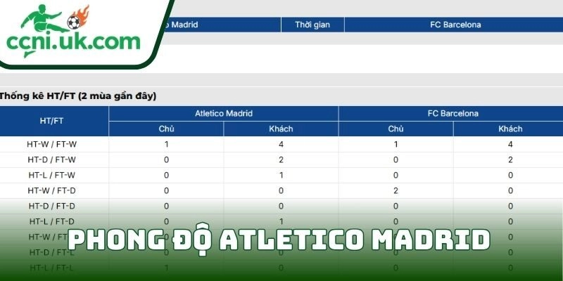 Soi kèo Atletico Madrid Vs Barcelona (13/02 03:00| Cúp nhà vua Tây Ban Nha) 1 Phong độ Atletico Madrid