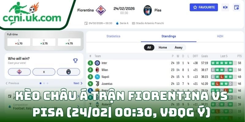 Soi kèo Fiorentina Vs Pisa (24/02| 00:30, VĐQG Ý) – Fiorentina nắm lợi thế sân nhà 2 Kèo châu Á trận Fiorentina Vs Pisa (24/02| 00:30, VĐQG Ý)