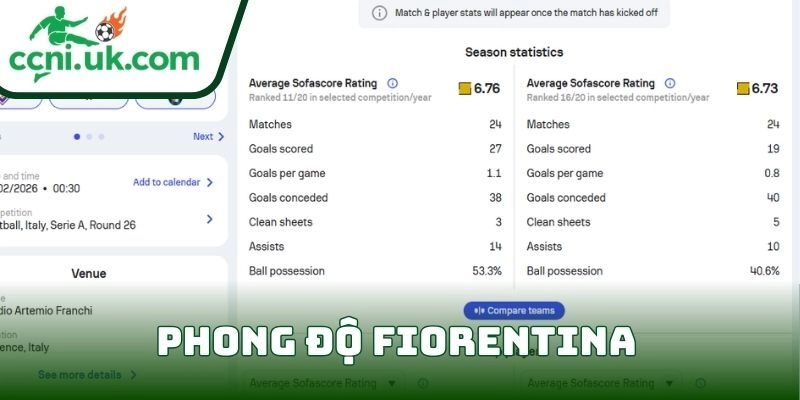 Soi kèo Fiorentina Vs Pisa (24/02| 00:30, VĐQG Ý) – Fiorentina nắm lợi thế sân nhà 1 Phong độ Fiorentina