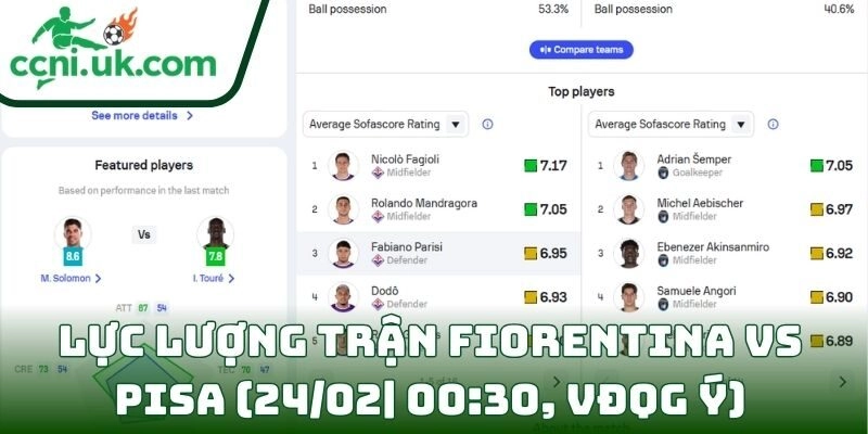Soi kèo Fiorentina Vs Pisa (24/02| 00:30, VĐQG Ý) – Fiorentina nắm lợi thế sân nhà 3 Thông tin lực lượng trận Fiorentina Vs Pisa (24/02| 00:30, VĐQG Ý)