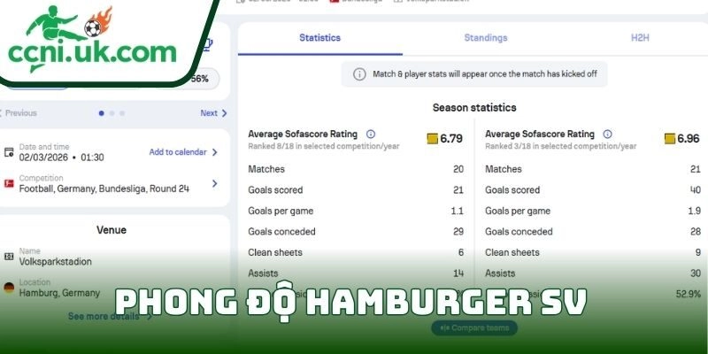 Soi kèo Hamburger SV Vs RB Leipzig (02/03| 01:30, VĐQG Đức) – Leipzig được đánh giá cao hơn 1 Phong độ Hamburger SV