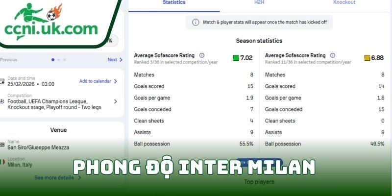 Soi kèo Inter Milan Vs Bodo Glimt (25/02| 03:00, Champions League) – Chênh lệch đẳng cấp, chủ nhà nắm quyền chủ động 1 Phong độ Inter Milan