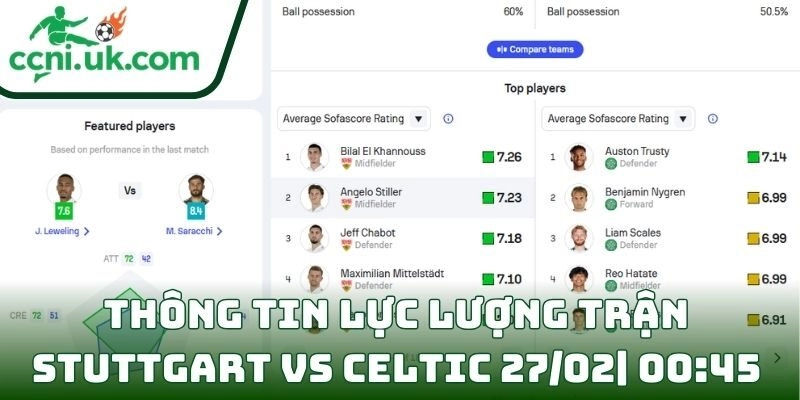 Soi kèo Stuttgart Vs Celtic (27/02| 00:45, Europa League) – Lợi thế sân nhà đối đầu bản lĩnh Scotland 3 Thông tin lực lượng trận Stuttgart Vs Celtic (27/02| 00:45, Europa League)