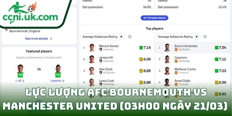Soi kèo AFC Bournemouth vs Manchester United (03h00 ngày 21/03) giải Ngoại hạng Anh 3 Thông tin lực lượng AFC Bournemouth vs Manchester United (03h00 ngày 21/03)