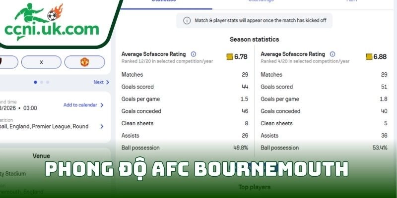 Soi kèo AFC Bournemouth vs Manchester United (03h00 ngày 21/03) giải Ngoại hạng Anh 1 Phong độ AFC Bournemouth