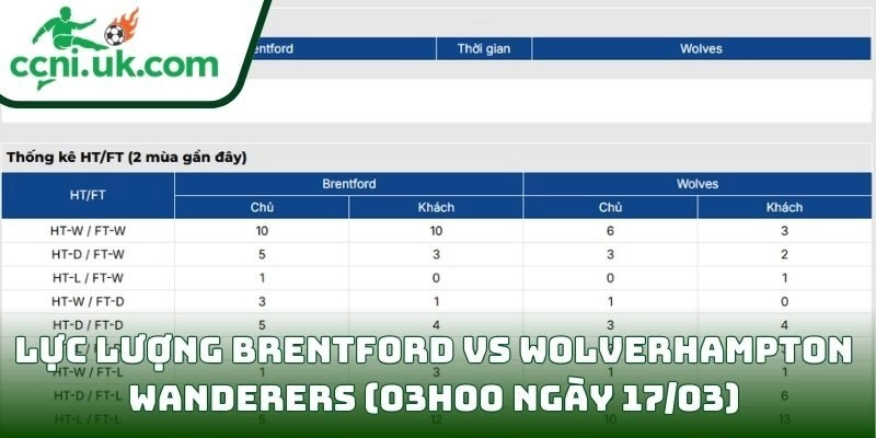 Soi kèo Brentford vs Wolverhampton Wanderers (03h00 ngày 17/03) giải Ngoại hạng Anh 3 Thông tin lực lượng Brentford vs Wolverhampton Wanderers (03h00 ngày 17/03)