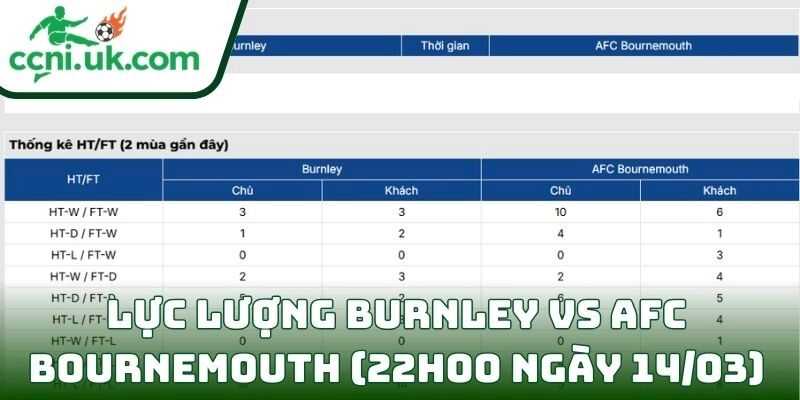 Soi kèo Burnley vs AFC Bournemouth (22h00 ngày 14/03) giải Ngoại hạng Anh 3 Thông tin lực lượng Burnley vs AFC Bournemouth (22h00 ngày 14/03)