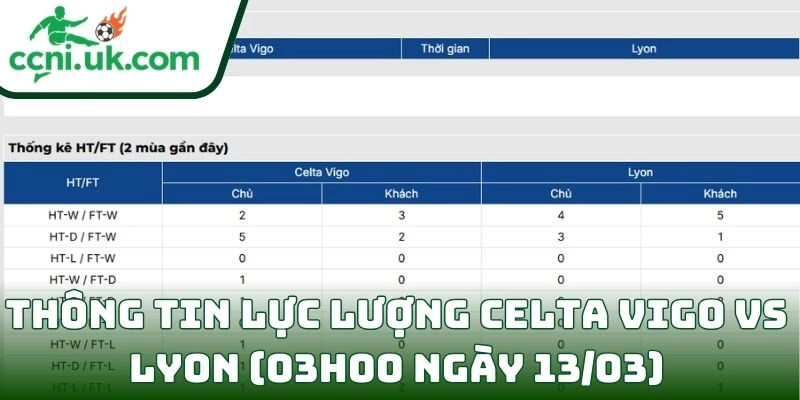 Soi kèo Celta Vigo vs Lyon (03h00 ngày 13/03) giải Europa League 3 Thông tin lực lượng Celta Vigo vs Lyon (03h00 ngày 13/03)