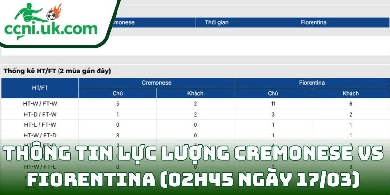 Soi kèo Cremonese vs Fiorentina (02h45 ngày 17/03) giải VĐQG Ý 3 Thông tin lực lượng Cremonese vs Fiorentina (02h45 ngày 17/03)