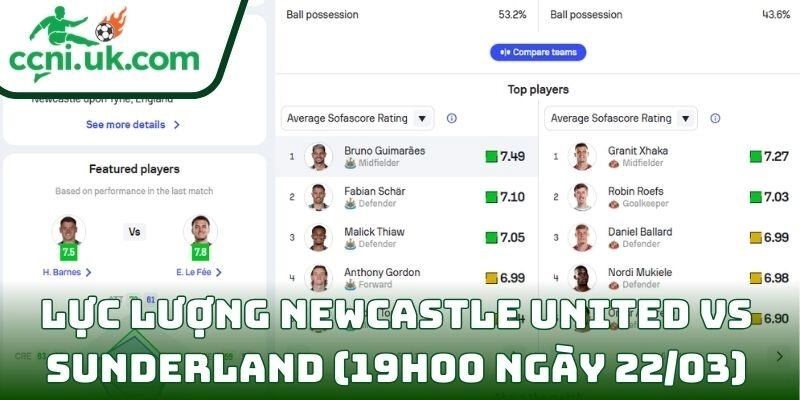 Soi kèo Newcastle United vs Sunderland (19h00 ngày 22/03) giải Ngoại hạng Anh 3 Thông tin lực lượng Newcastle United vs Sunderland (19h00 ngày 22/03)