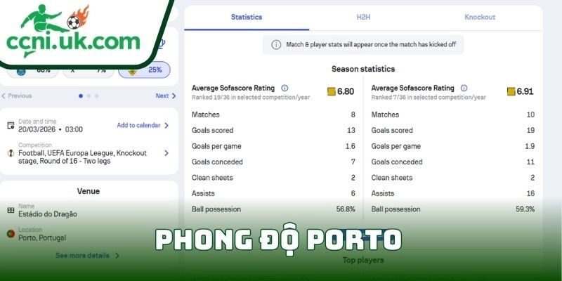 Soi kèo Porto vs Stuttgart (03h00 ngày 20/03) giải Europa League 1 Phong độ Porto