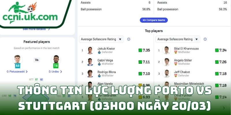 Soi kèo Porto vs Stuttgart (03h00 ngày 20/03) giải Europa League 3 Thông tin lực lượng Porto vs Stuttgart (03h00 ngày 20/03)