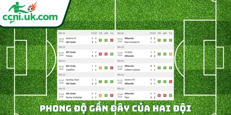 Soi Kèo AD Ceuta vs Albacete (21h15 Ngày 30/05) La Liga 2 1 Phong độ của mỗi CLB trước trận đấu AD Ceuta vs Albacete