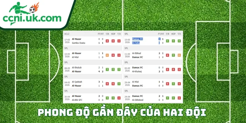 Phong độ của mỗi CLB trước trận đấu Al Nassr vs Damac