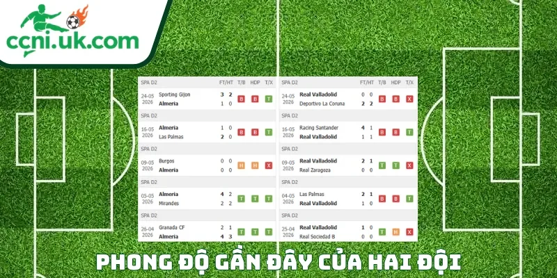 Phong độ của mỗi CLB trước trận đấu Almeria vs Valladolid