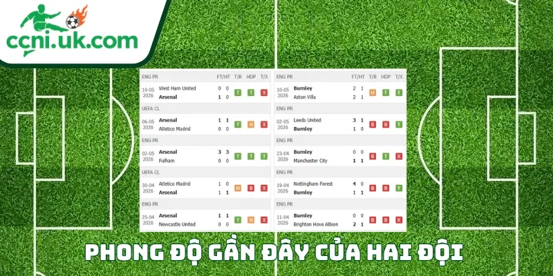 Soi Kèo Arsenal vs Burnley (02h00 ngày 19/05) Premier League 1 Phong độ của mỗi CLB trước trận đấu Arsenal vs Burnley