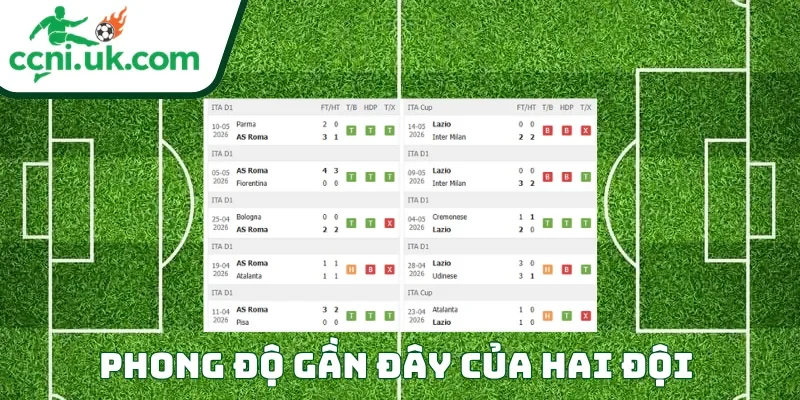 Phong độ của mỗi CLB trước trận đấu AS Roma vs Lazio