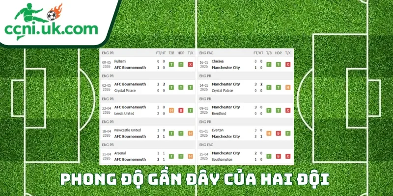 Soi Kèo Bournemouth vs Man City (01h30 ngày 20/05) Premier League 1 Phong độ của mỗi CLB trước trận đấu Bournemouth vs Man City