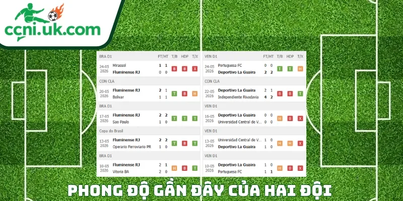 Soi Kèo Fluminense vs Deportivo La Guaira (07h30 Ngày 28/05) Copa Libertadores 1 Phong độ của mỗi CLB trước trận đấu Fluminense vs Deportivo La Guaira
