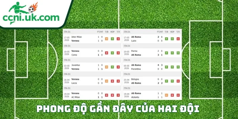 Phong độ của mỗi CLB trước trận đấu Hellas Verona vs AS Roma