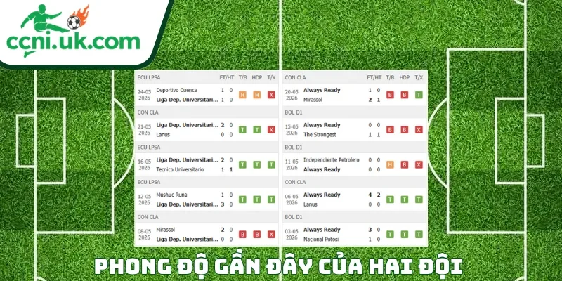 Phong độ của mỗi CLB trước trận đấu LDU Quito vs Always Ready