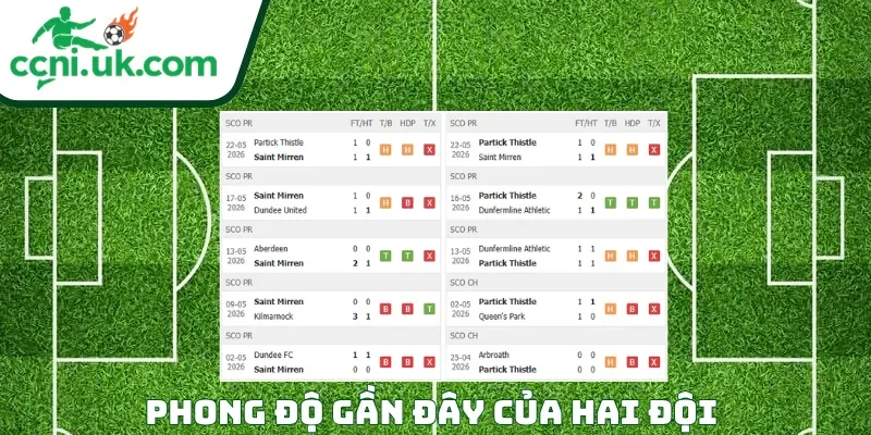 Phong độ của mỗi CLB trước trận đấu St. Mirren vs Partick Thistle