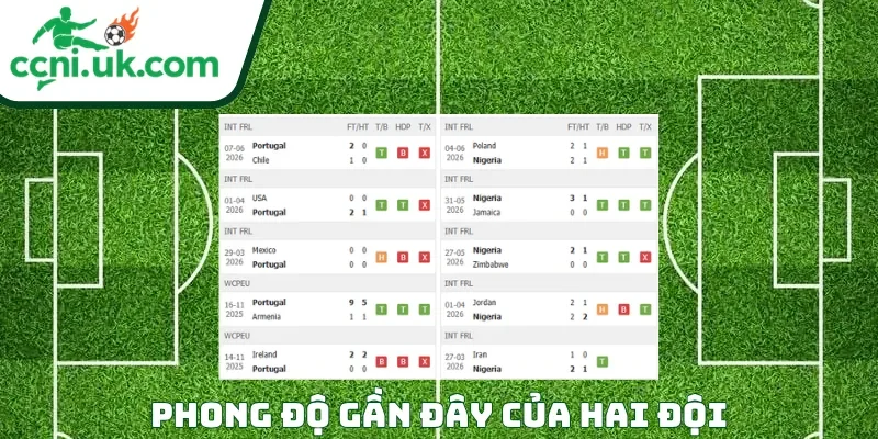 Soi Kèo Bồ Đào Nha vs Nigeria (02h45 Ngày 11/06) Giao Hữu Quốc Tế 1 Phong độ của mỗi CLB trước trận đấu Bồ Đào Nha vs Nigeria