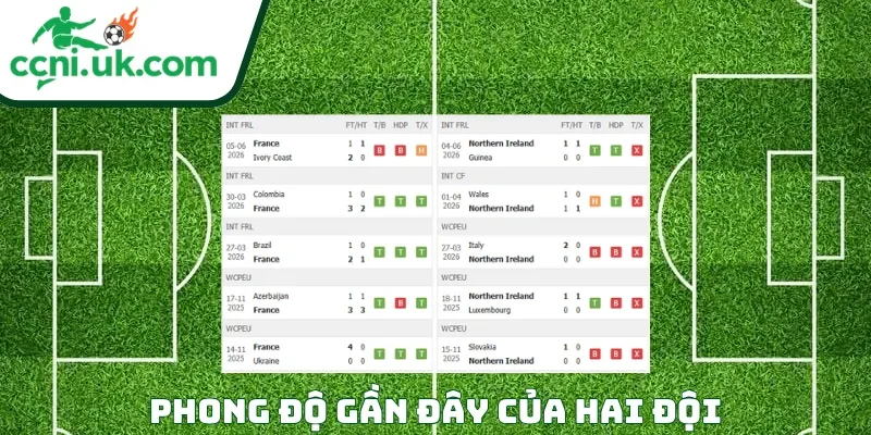 Phong độ của mỗi CLB trước trận đấu Hà Lan vs Uzbekistan