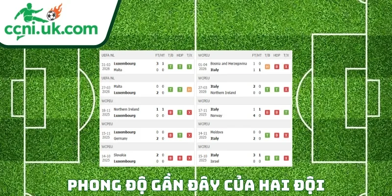 Phong độ của mỗi CLB trước trận đấu Luxembourg vs Italia