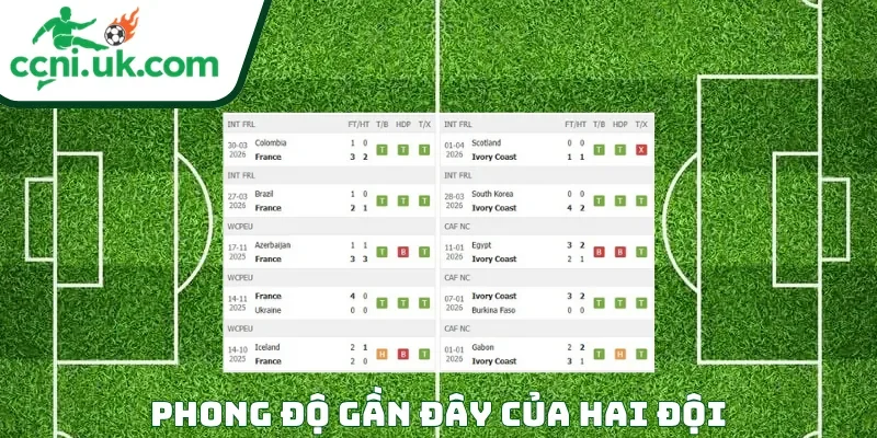 Soi Kèo Pháp vs Bờ Biển Ngà (02h10 Ngày 05/06) Giao Hữu Quốc Tế 1 Phong độ của mỗi CLB trước trận đấu Pháp vs Bờ Biển Ngà